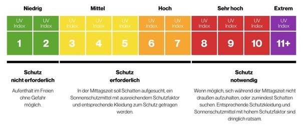 sonnenschutzmittel